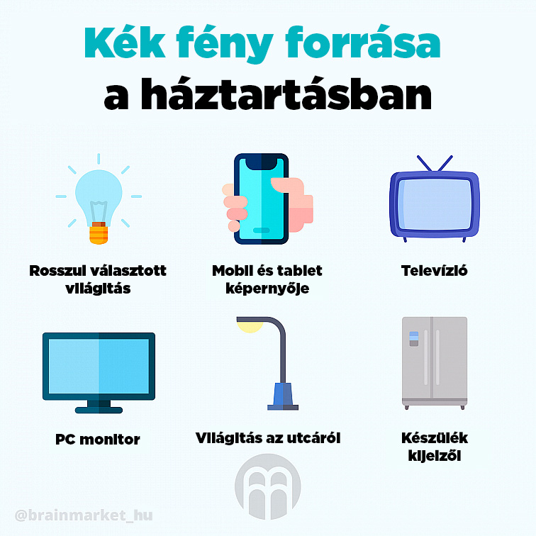 zdroje modreho svetla v domacnosti infografika brainmarket hu